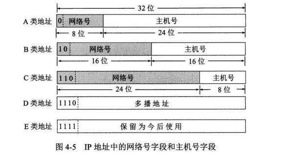 ip地址进入网站(ip地址进入网站是什么)插图