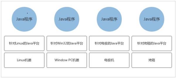 java虚拟机的功能(java虚拟机实现的特点)插图