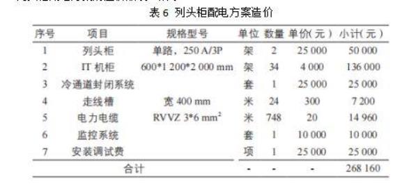 机房托管电费(机房托管电费怎么算)插图