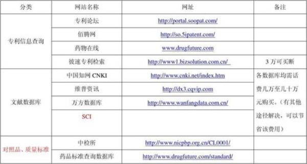 可以注册域名的网站(常见可以注册域名的网站有哪些)插图