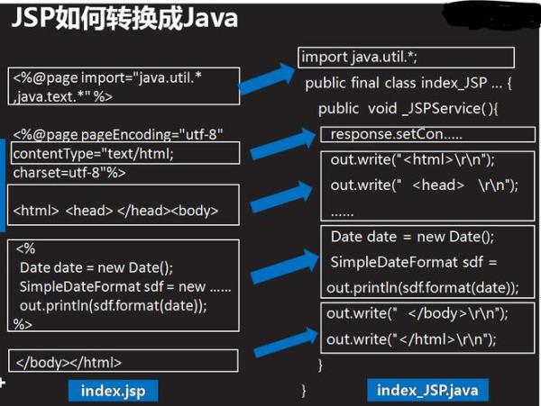 免费jsp空间(jsp网站有哪些)插图