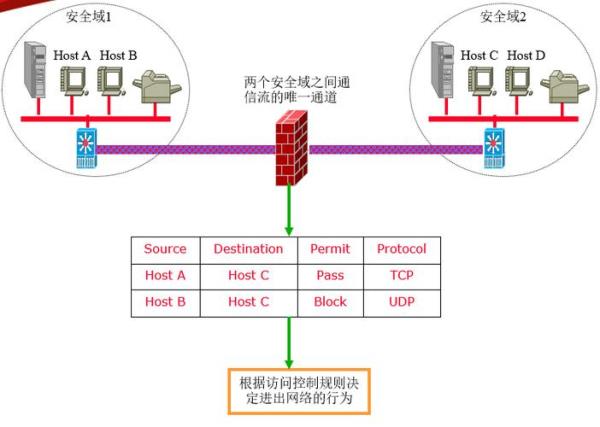 美国服务器防火墙(服务器防火墙的作用)插图