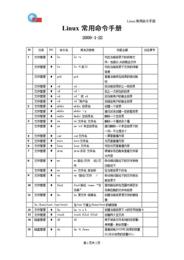 linux常用命令cp使用例子(linux命令cp r)插图