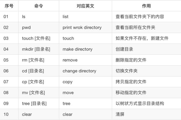 linux有多少个命令(linux命令有哪几部分组成)插图