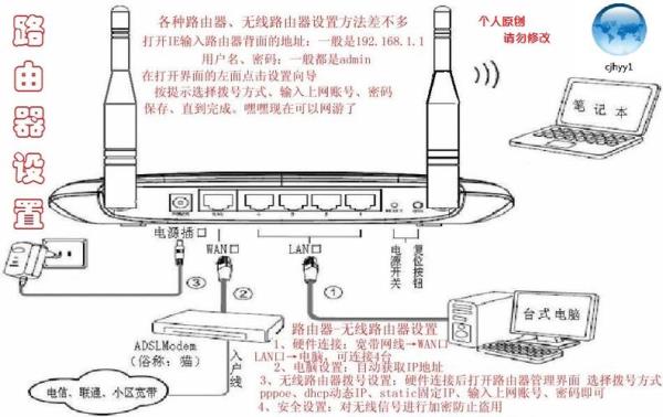 路由器上哪个是ip地址(路由器上哪个是ip地址和网关)插图