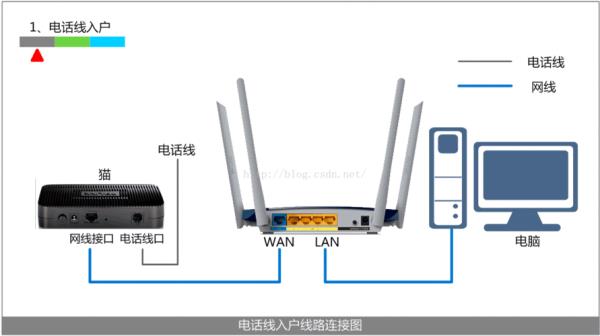 路由器怎么改成动态ip的简单介绍插图