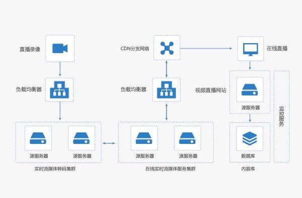 内容分发网络cdn关键技术pdf(内容分发系统)插图