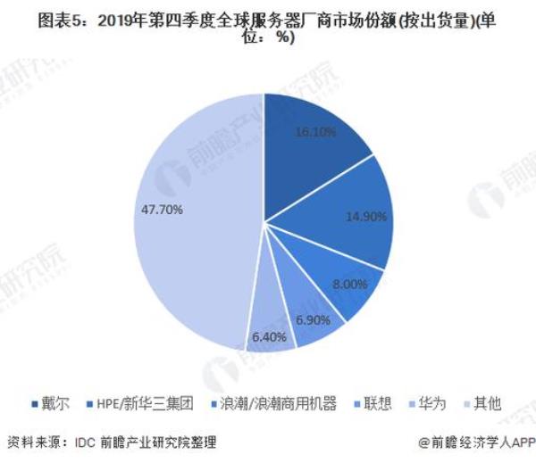 全球主机托管市场(全球主机托管市场现状)插图