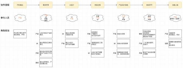 企业网站建设的基本流程(企业网站建设步骤)插图