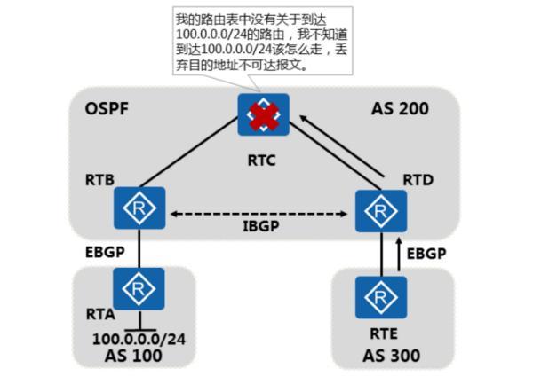 什么是bgp协议(bgp协议的工作原理)插图