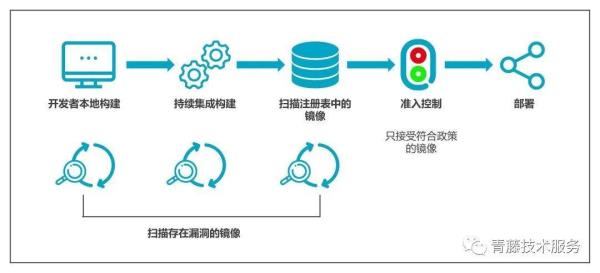 扫描数据库漏洞工具有哪些(扫描漏洞原理)插图