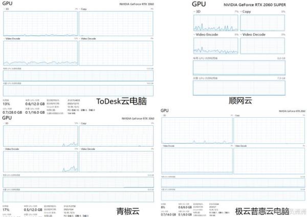 顺网云电脑有效兑换码(顺网云电脑萌新邀请码怎么获得)插图