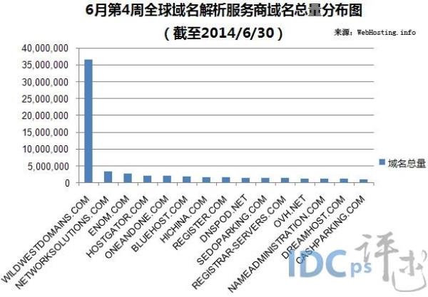 top域名与com域名的区别(top的域名怎么样)插图