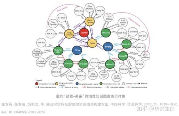 图数据库有哪几种(知识图谱数据库)插图