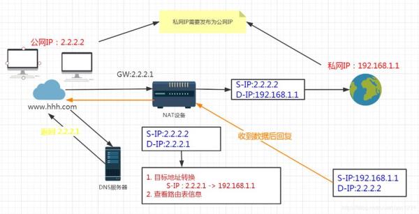 vps拨号服务器的ip是家庭ip吗(拨号服务器搭建ip池)插图