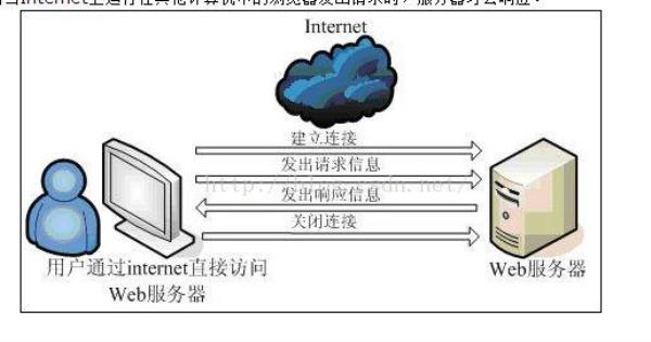 web应用服务器语言(web服务器应用程序)插图