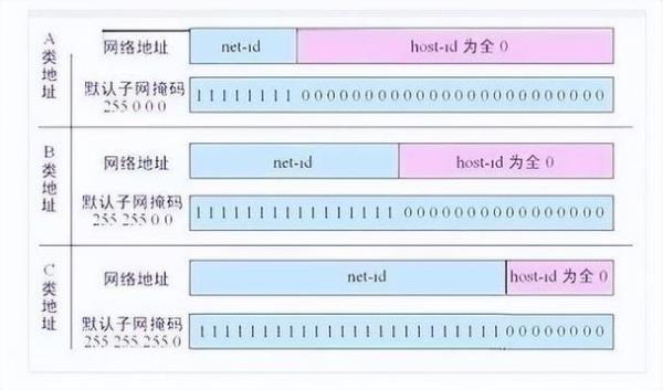 网络ip地址是多少(广电网络ip地址是多少)插图