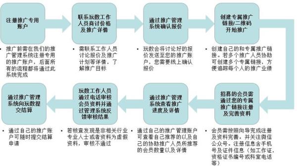 网络品牌推广计划(你能说出网络品牌推广的步骤?)插图