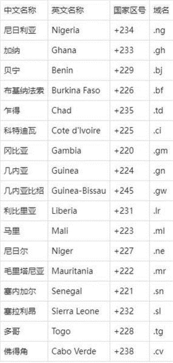 网络域名英文(网站域名的英文单词是什么)插图