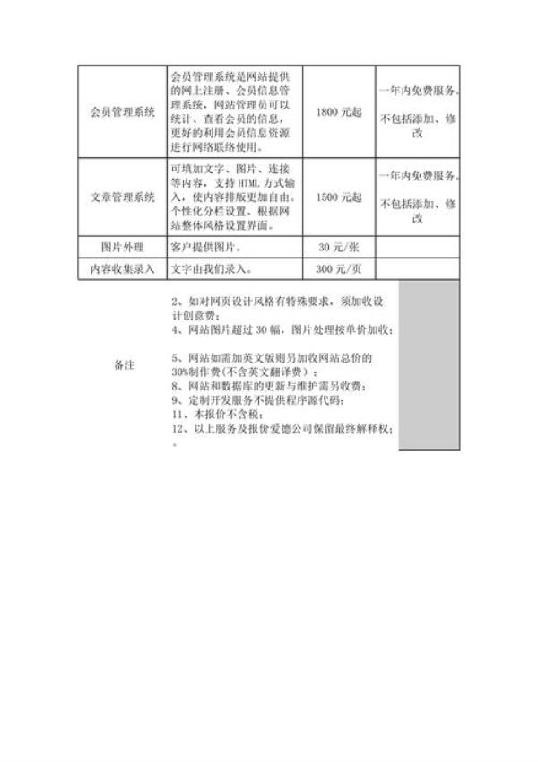 网页设计报价(网页设计报价方案)插图