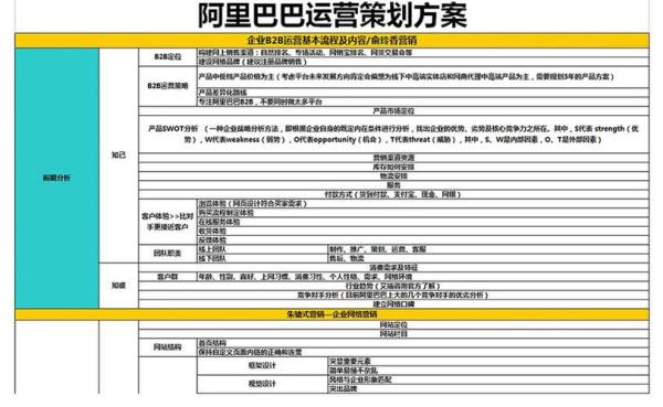 网站策划运营方案书(网站策划流程)插图