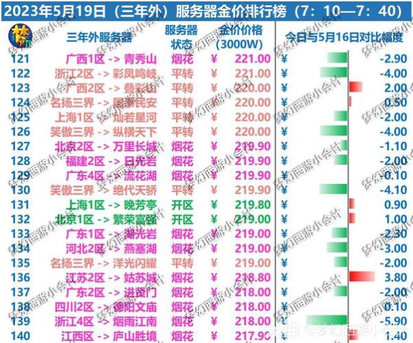 网站服务器排行(网站服务器价格表)插图