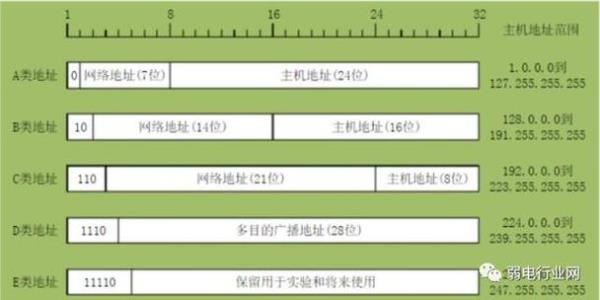 网址解析ip地址查询(解析网址的ip)插图