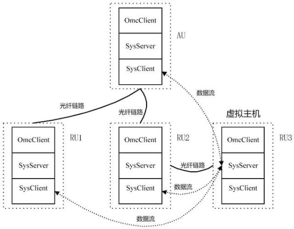 虚拟主机的实现方法有哪几种(虚拟主机的用途)插图