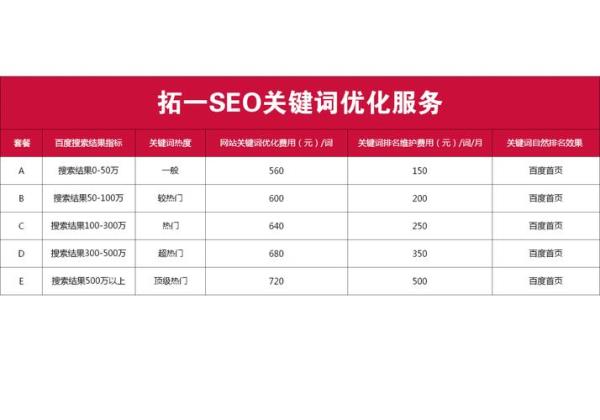 新网站排名优化怎么做(网站如何优化排名)插图