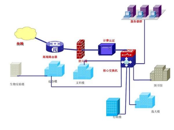 校园网如何搭建个人服务器(校园网怎么搭建)插图