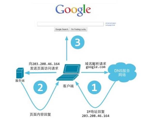 用服务器搭建网站(服务器搭建网站教程)插图