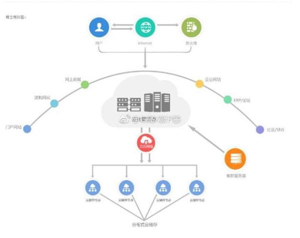 云服务器用来做什么(云服务器用来做什么用)插图