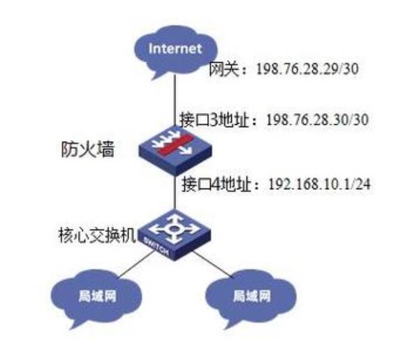 硬件防火墙有ip地址吗(硬件防火墙功能)插图