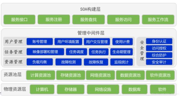 云计算分类公有云私有云(云计算分为公有云)插图