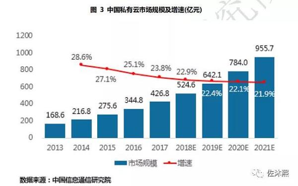 云计算服务器龙头公司(云计算服务器上市公司龙头)插图