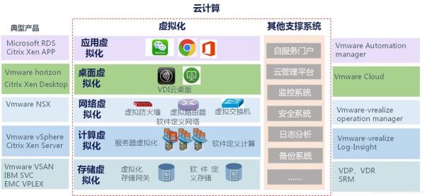 云计算服务器虚拟化计算模式实现了什么(云计算,虚拟化)插图