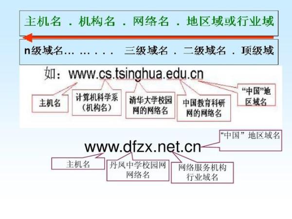 域名解析的概念(域名解析包括哪两个方面)插图