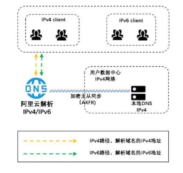 域名转接ipv6(域名解析到ipv6)插图