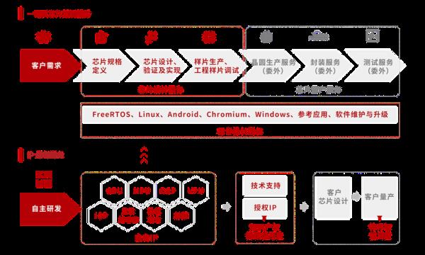 一站式网站建设要求(一站式一网式是什么意思)插图