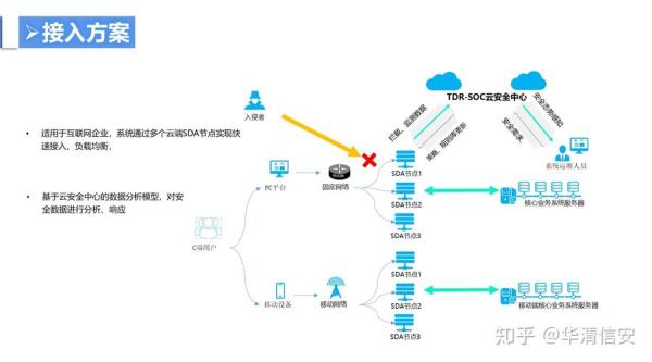 最大ddos攻击防御(大规模的ddos攻击是否要控制)插图