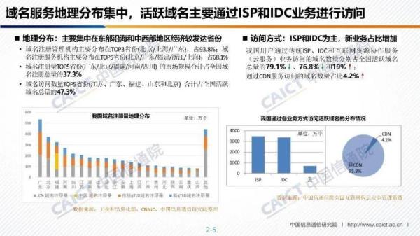 中国互联网域名注册实施细则(中国互联网络域名注册实施细则)插图