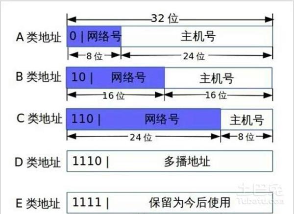 怎么查ip地址看运营商(ip地址查询运营商)插图