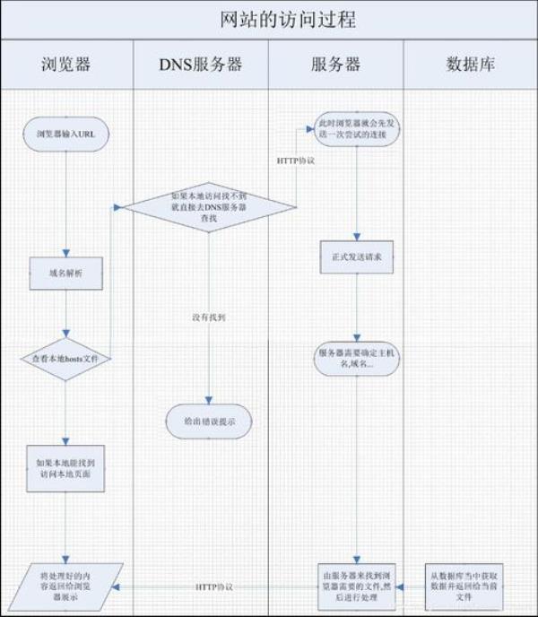 制作网站基本流程(网站的制作流程)插图