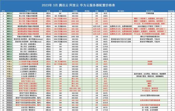 阿里巴巴企业云服务器配置(阿里巴巴 云服务器)插图