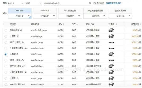 阿里云10m带宽收费标准(阿里云10m带宽收费标准是多少)插图