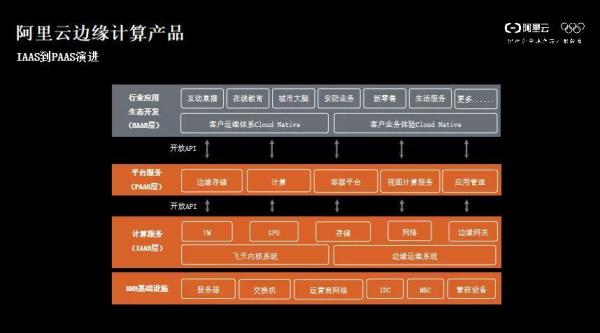 阿里云数据库(阿里云数据库产品有哪些)插图