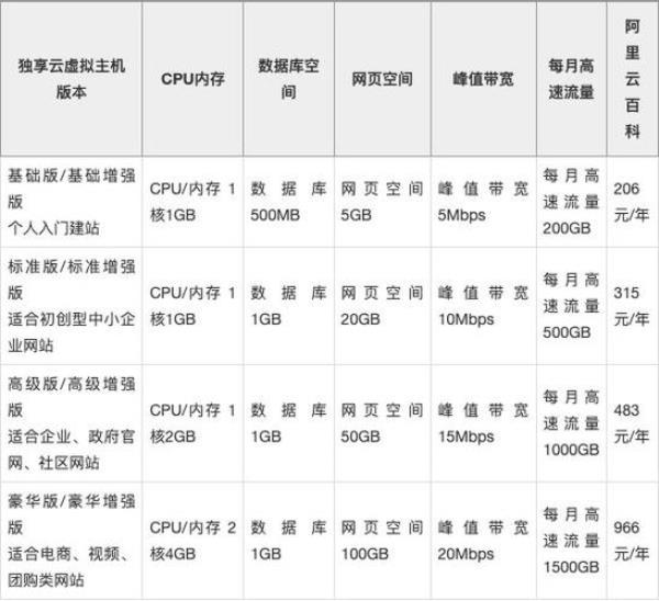 阿里云虚拟主机的默认首页(阿里云虚拟主机根目录找不到)插图