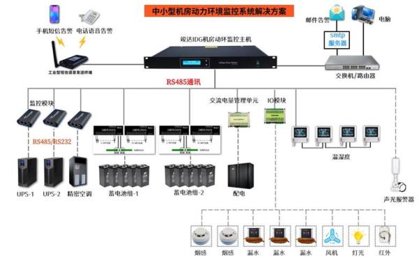 asp动环主机(动环主机接线)插图