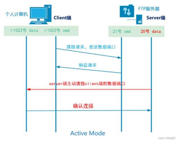 安卓端的ftp(安卓端的iot软件)插图