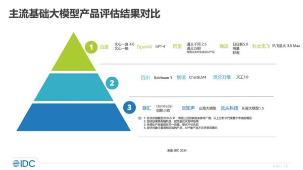 百度idc论坛(百度社区论坛)插图